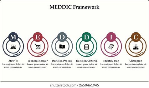 MEDDIC. Plantilla de infografía con iconos y marcador de posición de descripción