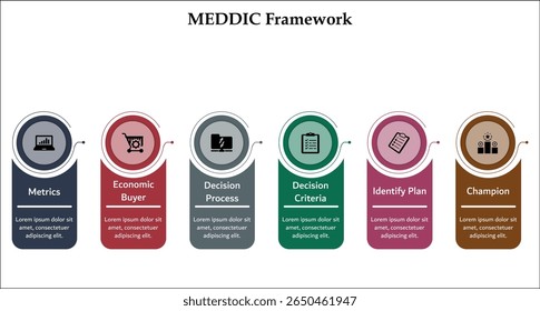 MEDDIC. Plantilla de infografía con iconos y marcador de posición de descripción