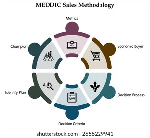 Metodología de ventas de MEDDIC. Plantilla de infografía con iconos y marcador de posición de descripción