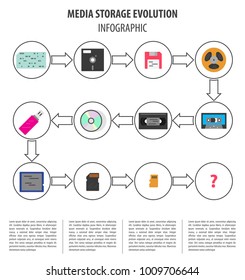 Media data storage devices evolution. Vector infographic design. Illustration