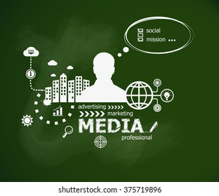 Media design concept and man. Hand writing Media with chalk on green school board. Typographic poster.
