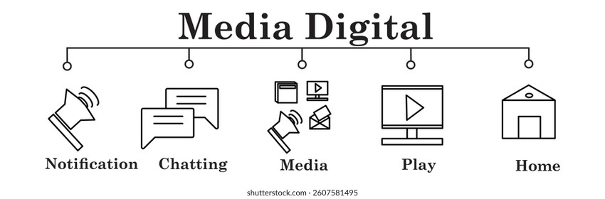 Media digital banner web icon vector illustration concept with icon of notification,chatting,media,play home