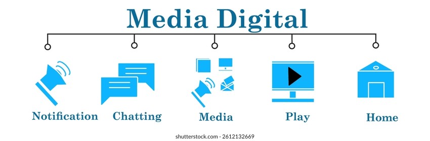 Media digital banner web icon vector illustration concept with icon of notification,chatting,media,play home