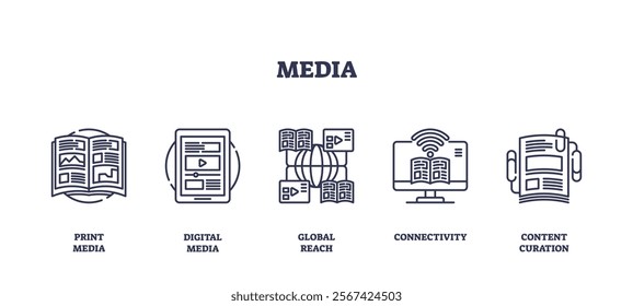 Media icons outline concept with print, digital, and connectivity symbols. Outline icons set