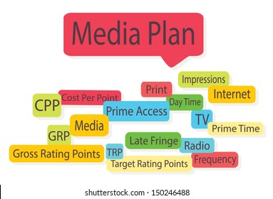 Media Plan. Media Planning Scheme with CPP, GRP and TRP for Print, TV and Internet