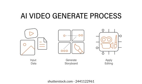 Media Production Essentials video generate process.