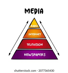 Media Pyramid - communication outlets or tools used to store and deliver information or data, concept for presentations and reports