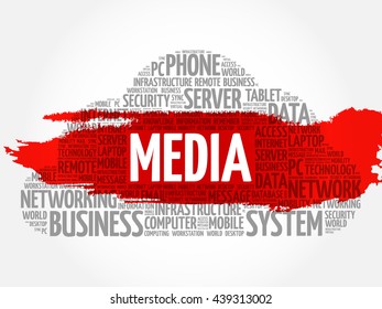 MEDIA word cloud, business concept