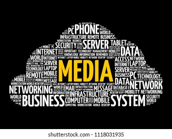 MEDIA word cloud collage, technology business concept background