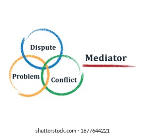 Mediation Process . Conflict Resolution. Vector Image On A White Background.