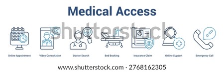 Medical Access web banner icon set vector illustration concept for business with icon of Online Appointment, Video Consultation, Doctor Search, Bed Booking, Insurance Claim, Online Suppo.