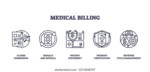 Medical billing icons depict claims, denials, patient statements, payment verification, and revenue cycle. Outline icons set.