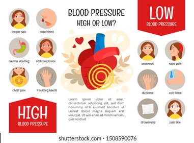 Medical brochure high and low pressure. How to recognize a disease. Blood pressure symptoms icons.
