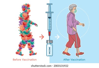 Medical campaign on health care of everyone before and after vaccination against COVID-19 during coronavirus outbreak concept. Illustration, art, drawing, line, graphic, vector isolated on background.