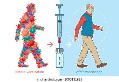 Medical campaign on health care of everyone before and after vaccination against COVID-19 during coronavirus outbreak concept. Illustration, art, drawing, line, graphic, vector isolated on background.