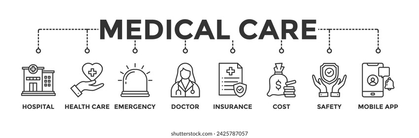 Medical Care Banner Web Icon Vektor Illustration Konzept mit Icon des Krankenhauses, der Gesundheitsversorgung, Notfall, Arzt, Versicherung, Kosten, Sicherheit, mobile App