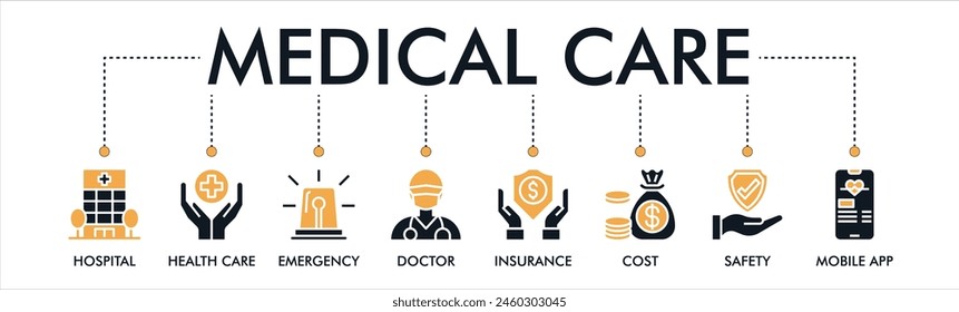 Medical care banner web icon vector illustration concept with icons of hospital, health care, emergency, doctor, insurance, cost, safety, mobile app