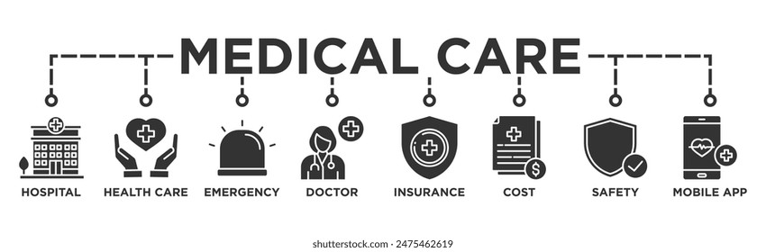 Medical Care Banner Web Icon Vektorillustration Konzept mit Icon von Krankenhaus, Gesundheitsversorgung, Notfall, Arzt, Versicherung, Kosten, Sicherheit, mobile App