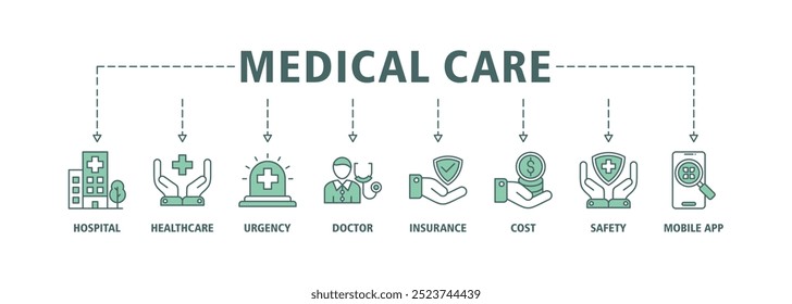 Banner de cuidados médicos ícone web conjunto infográficos vetor ilustração conceito com ícone de hospital, cuidados de saúde, emergência, médico, seguro, custo, segurança, ícones de aplicativo móvel símbolo fundo