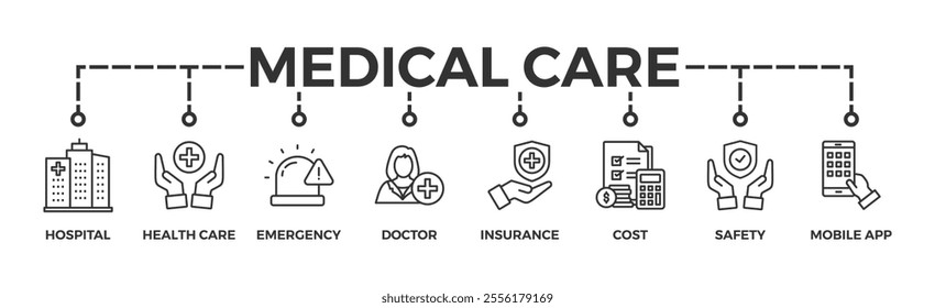 Medical care banner web icon with icon of hospital, health care, emergency, doctor, insurance, cost, safety, mobile app	