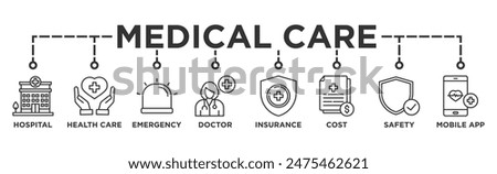 Medical care banner web icon vector illustration concept with icon of hospital, health care, emergency, doctor, insurance, cost, safety, mobile app