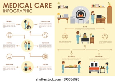 Medical care concept Hospital flat web vector illustration. Patient, nurse, clinical laboratory, doctor, treatment. Presentation timeline infographic