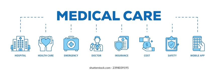 Medical care infographic icon flow process which consists of hospital, health care, emergency, doctor, insurance, cost, safety, mobile app icon live stroke and easy to edit