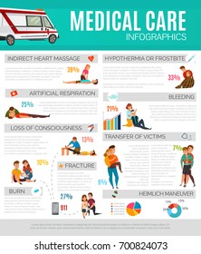 Medical care infographics giving information about first aid treatment in different emergency cases flat vector illustration
