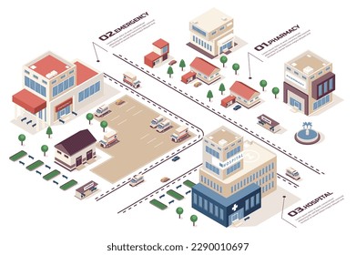 Medical center concept 3d isometric web infographic workflow process. Infrastructure map with buildings of pharmacy, hospital, clinic, emergency car. Vector illustration in isometry graphic design