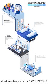 Medical clinic modern isometric infographics. 3d isometry graphic design with hospital ward, laboratory, operating room. Healthcare multi level isometric composition with people, vector illustration.