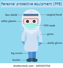 Person Wearing Personal Protective Equipment Ppe Stock Vector (Royalty ...