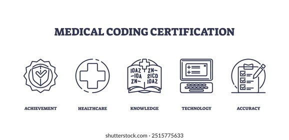 Certificación de codificación médica y habilidades de facturación esbozan iconos conjunto de colecciones. Elementos etiquetados sobre estudios de estandarización de atención médica, registros de problemas de salud y Ilustración vectorial de Reclamos de seguros.