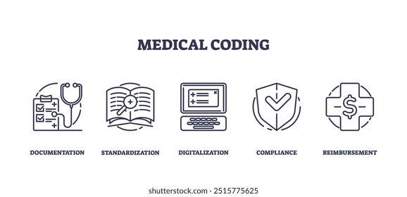 Codificação médica e documentos de saúde padronização esboçar ícones coleção. Elementos rotulados com documentação, digitalização, conformidade e reembolso para ilustração do vetor de reivindicação de seguro.