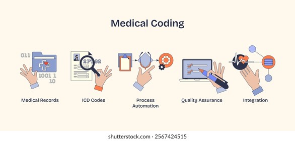 Medical coding involves hands interacting with data, codes, and technology. Neubrutalism hands concept