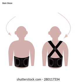 Medical Concept, Illustration of Back Brace or Lumbar Braces Used to Treat Spine Problems.
