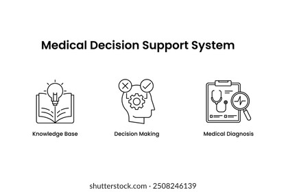 Symbolsatz für medizinisches Entscheidungshilfesystem. Dieses Set enthält Symbole, die eine Wissensbasis darstellen, Entscheidungsprozesse und medizinische Diagnosen. Ideal für den Einsatz im Gesundheitswesen, in medizinischen Anwendungen