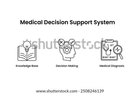 Medical Decision Support System Icon Set. This set includes icons representing a knowledge base, decision-making processes, and medical diagnosis. Ideal for use in healthcare, medical applications