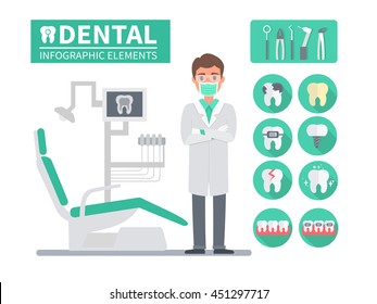 
Medical dental infographic. Dentist in his office with instruments. Vector illustrations and icons.