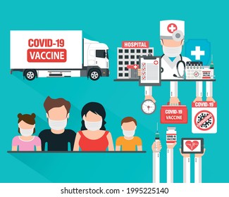 Medical design flat with hospital and doctor icon. Vaccine delivery. Family vaccination. Vaccination Coronavirus Covid-19. Vector illustration