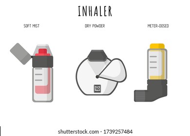 Medical diagnostic devices for delivering medicines soft mist, dry powder, meter-dosed inhalers or nebulizers. Vector cartoon isolated illustration on white background. Medical concept.