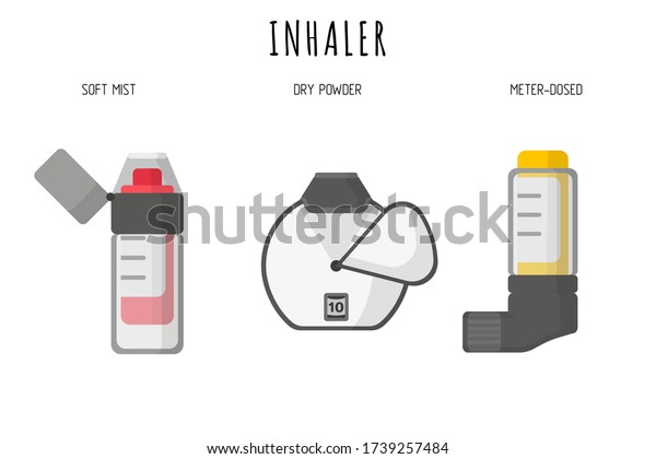 Medical diagnostic devices for delivering\
medicines soft mist, dry powder, meter-dosed inhalers or\
nebulizers. Vector cartoon isolated illustration on white\
background. Medical\
concept.