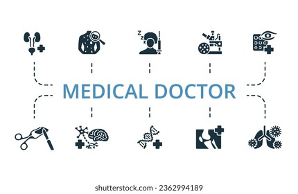 Medical doctor set. Creative icons: urology, dermatology, anesthesiology, pathology, ophthalmology, surgery, neurology, medical genetics, orthopedics, infection diseases.