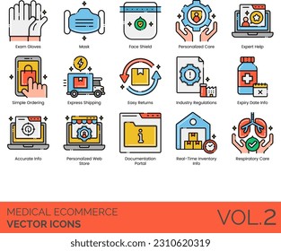 Medical eCommerce including Accurate, Info, All, Inclusive, Price, Automatic, Refills, Bathroom, Safety, Compare Prices, Doctor Office, Documentation Portal, Easy Returns, Exam Gloves, Expert Help