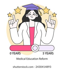 Medical Education Reform concept. Charting the progress of healthcare training over five years. Evolving medical knowledge and practices. Flat vector illustration.