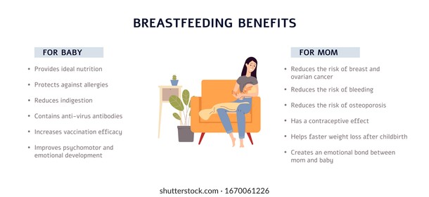 Medical Educational Informative Banner Explaining Breastfeeding Benefits For Mom And Baby With Cartoon Characters, Flat Vector Illustration Isolated On White Background.