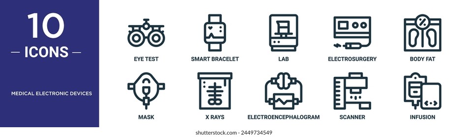 el conjunto de iconos de contorno de dispositivos electrónicos médicos incluye prueba de ojo de línea fina, pulsera inteligente, laboratorio, electrocirugía, grasa corporal, máscara, iconos de rayos x para informe, presentación, diagrama, Diseño web