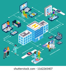 Medical equipment isometric composition with images of consumer devices and gadgets for fitness tracking with people vector illustration