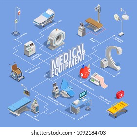 Medical equipment isometric flowchart with isolated images of medical facilities and therapeutic equipment with text captions vector illustration