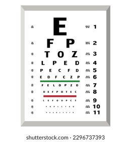 Medical equipment, visual acuity chart is intended as convenient screener for visual acuity device. device diagnosis of ophthalmology by specialist ophthalmologist in ENT department in the hospital