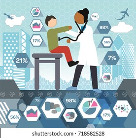 Medical Examination